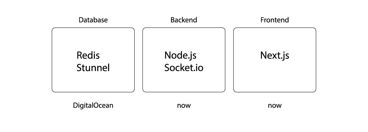 Online speed (card game) with Node.js and Socket.IO 