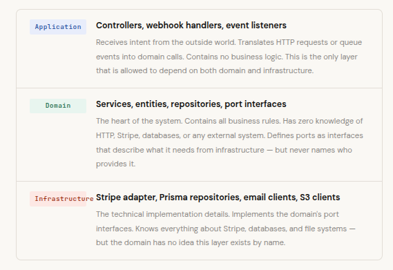 When Your Domain Talks to Stripe, A DDD Cautionary Tale