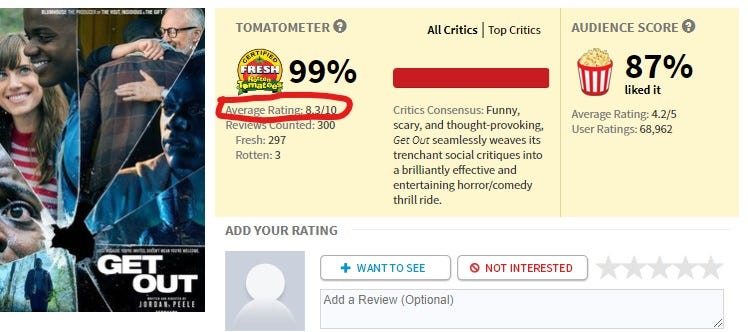 300 - Rotten Tomatoes