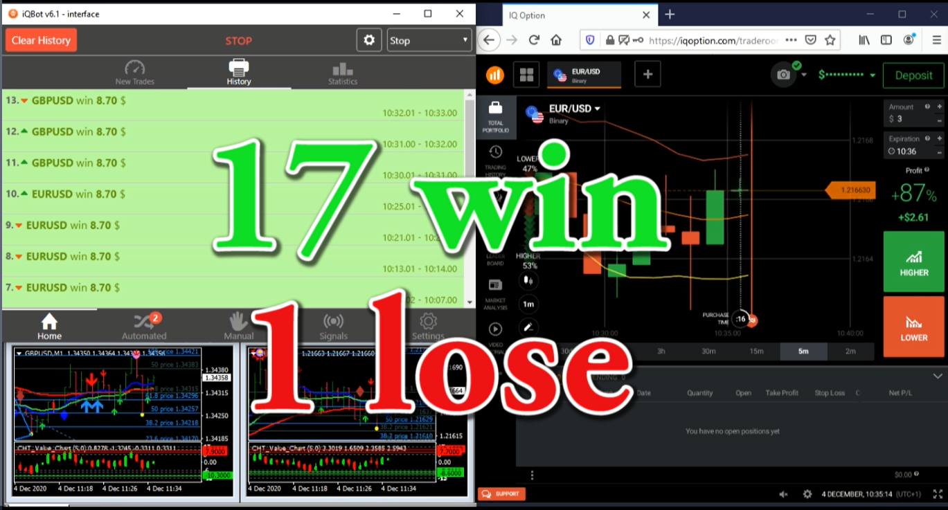 You looking for how to connect a metatrader 4 with IQ option to build a  winning strategies | by auto trading | Medium
