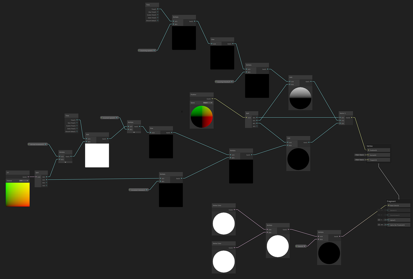 The full shaderGraph of pedestrians