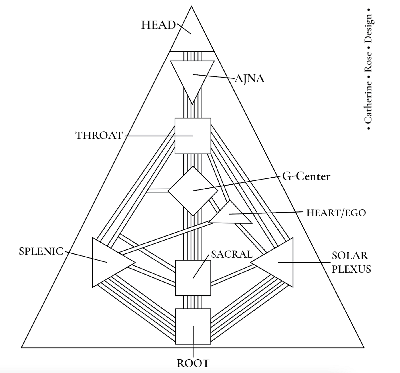 S*I様 Human Design How to read your Human Design chart? Part 1 – My Adventures to Success