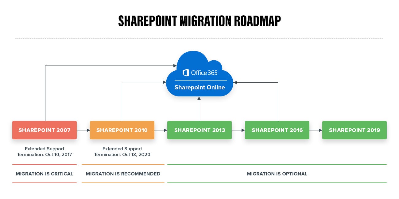 Guide To Office 365 \u0026 SharePoint Auditing, image size:1300x650