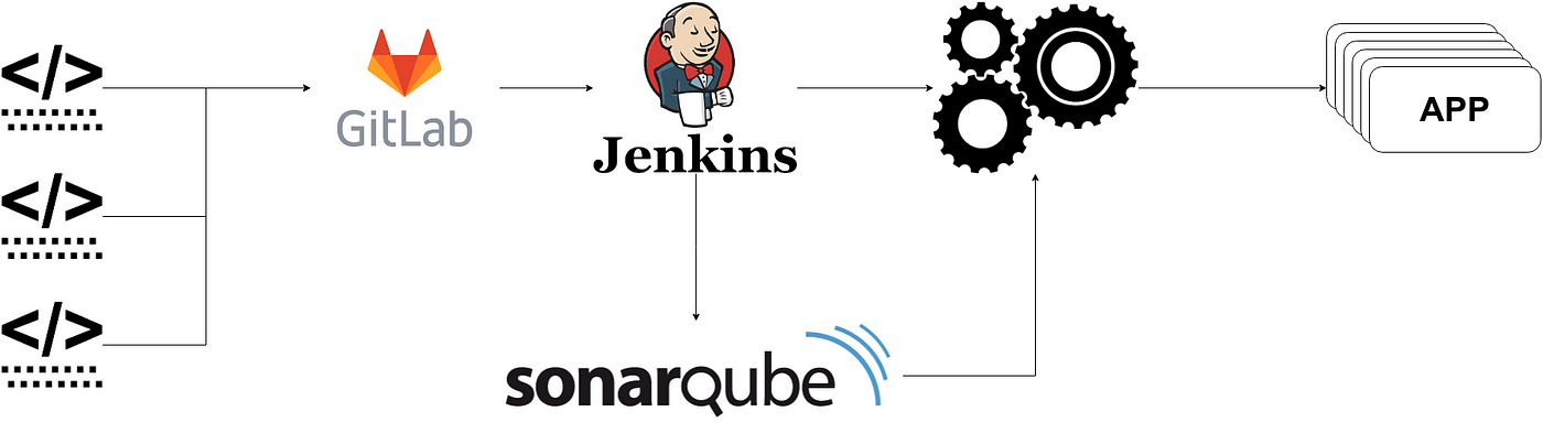 Deployment Jenkins for CI/CD Pipeline on Ubuntu 18.04 | by Didiet Agus  Pambudiono | GITS Apps Insight | Medium