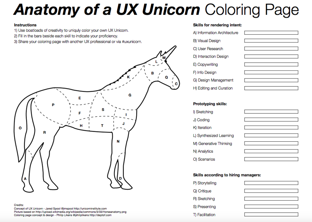 From a workhorse to a unicorn: T, I and X-shaped designers