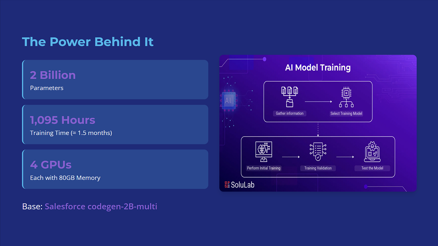 Solidity LLM : AI for BlockChain. LLM understand, generate, and analyze… |  by Mehul Gupta | Data Science in Your Pocket | Medium