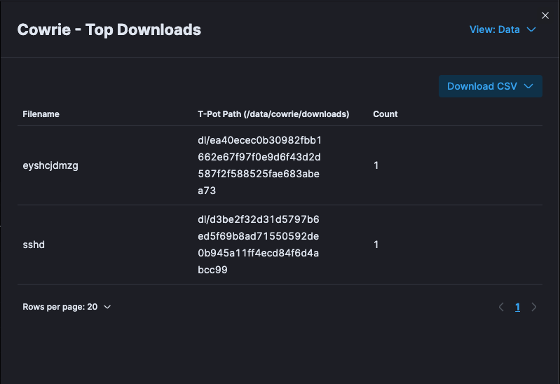 Honeypot Series #1: Oh Snap! Did My Honeypot Just Get Breached