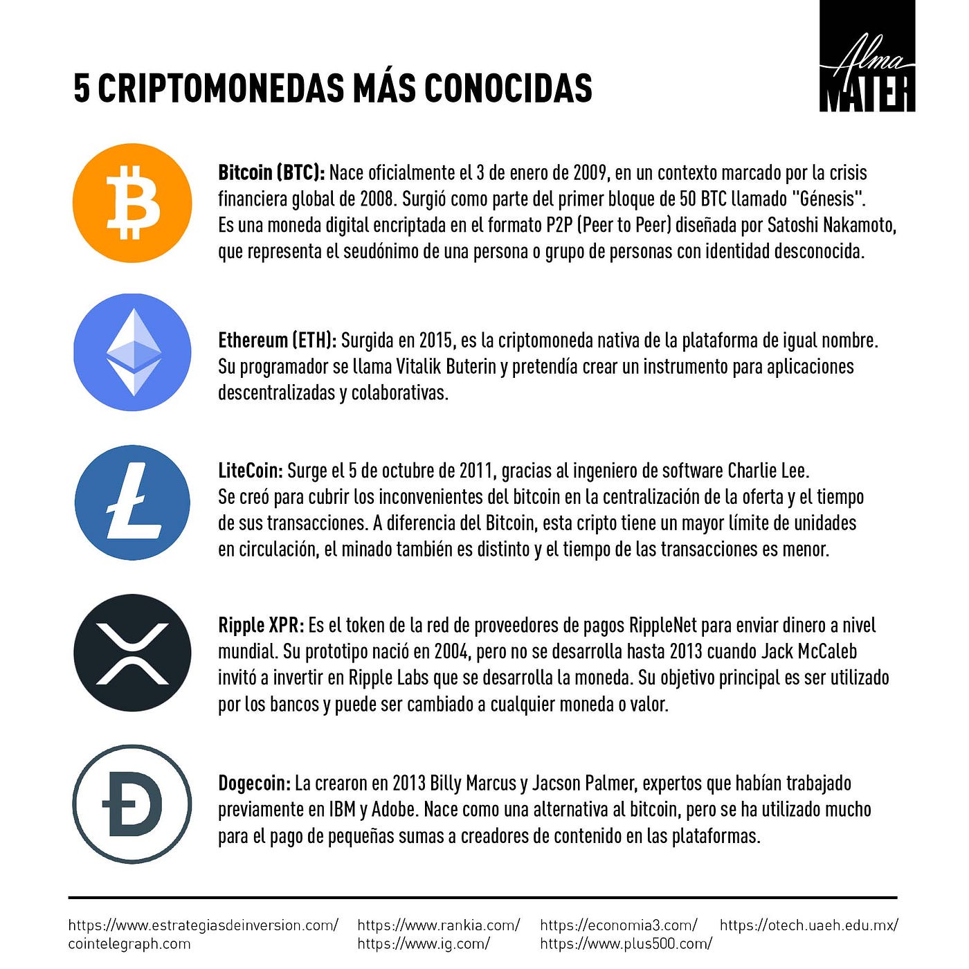 Criptomonedas: dilemas de la innovación desde Cuba | by Redacción Alma  Mater | Revista Alma Mater | Medium
