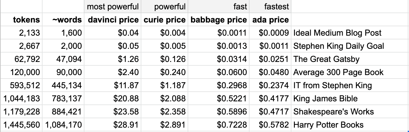 OpenAI GPT 3 API Pricing And Use Cases with Examples 54 OFF