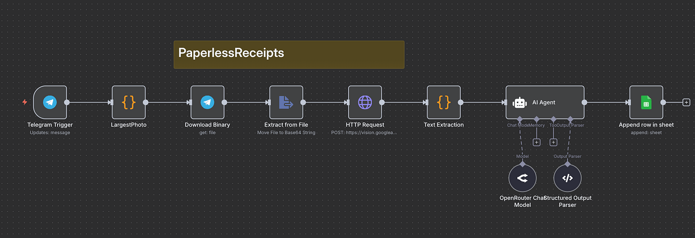 📸 ImageOCR — Telegram Receipt Processing Workflow