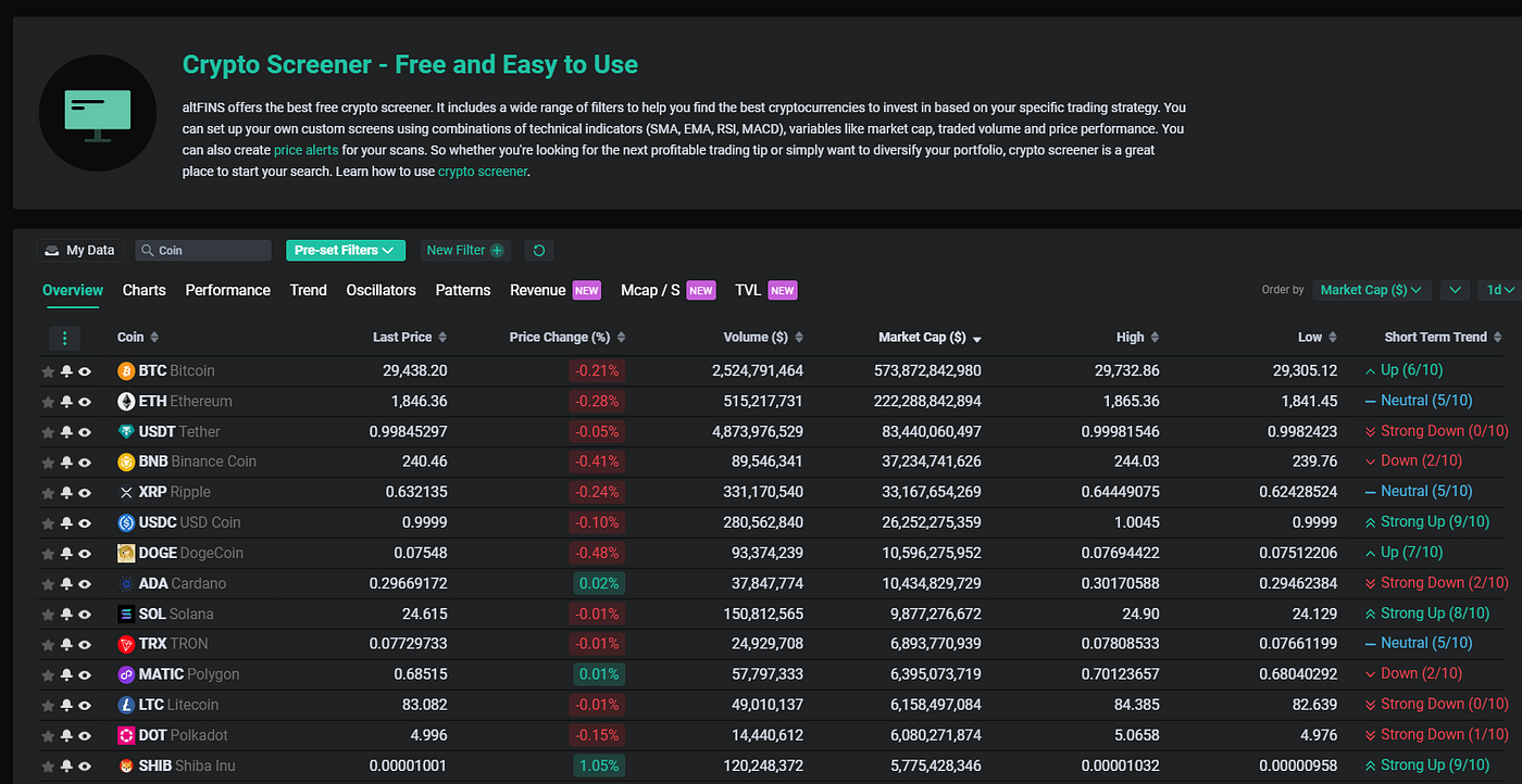 What Is altFINS Crypto Analytics And Trading Platform? | by altFINS |  Coinmonks | Medium