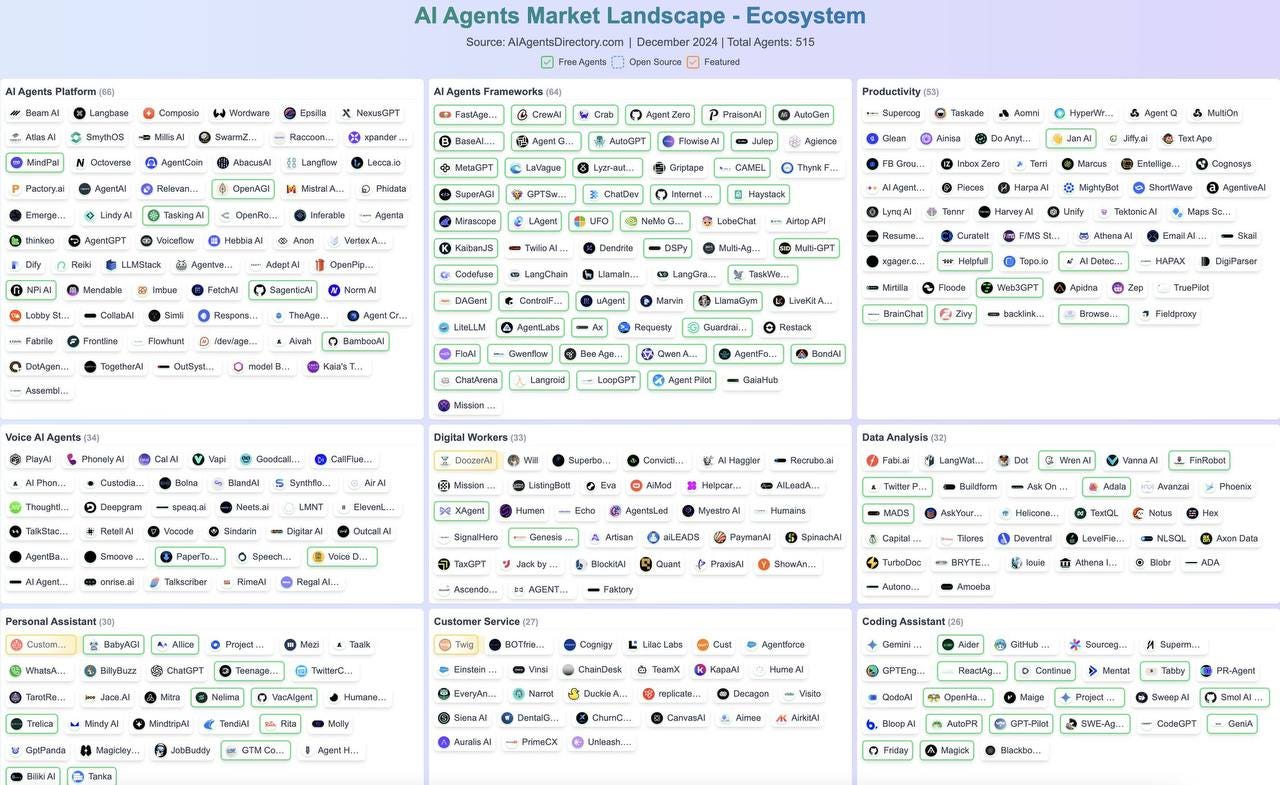 Top 3 AI Agent Cryptos To Invest In 2025! | by Crypto Hub | Medium