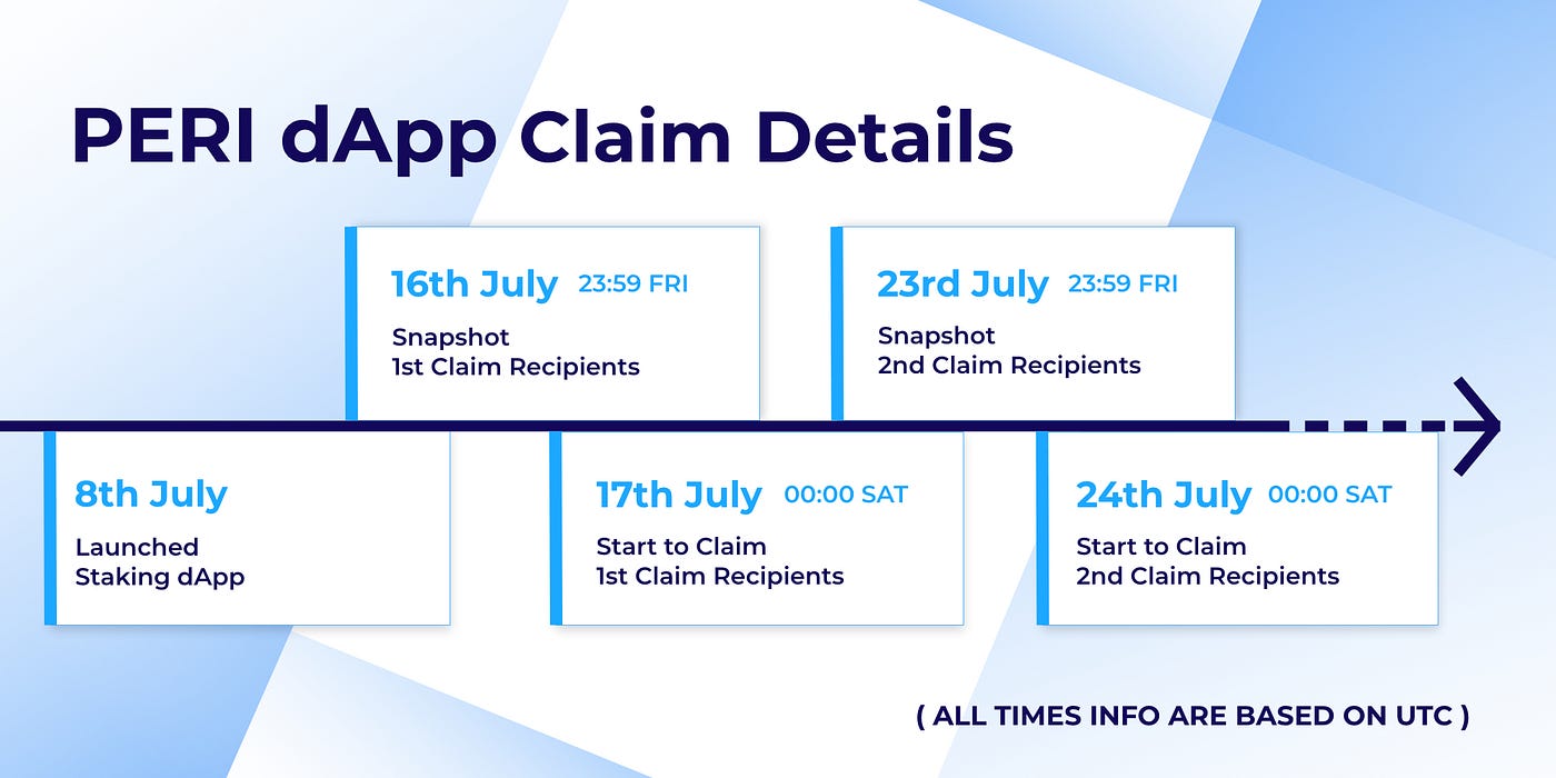 페리 파이낸스 디앱(dApp) 클레임 오픈 — 상세 내용 및 클레임 일정 | by Pynths Protocol |  PERIFinanceKorea | Medium
