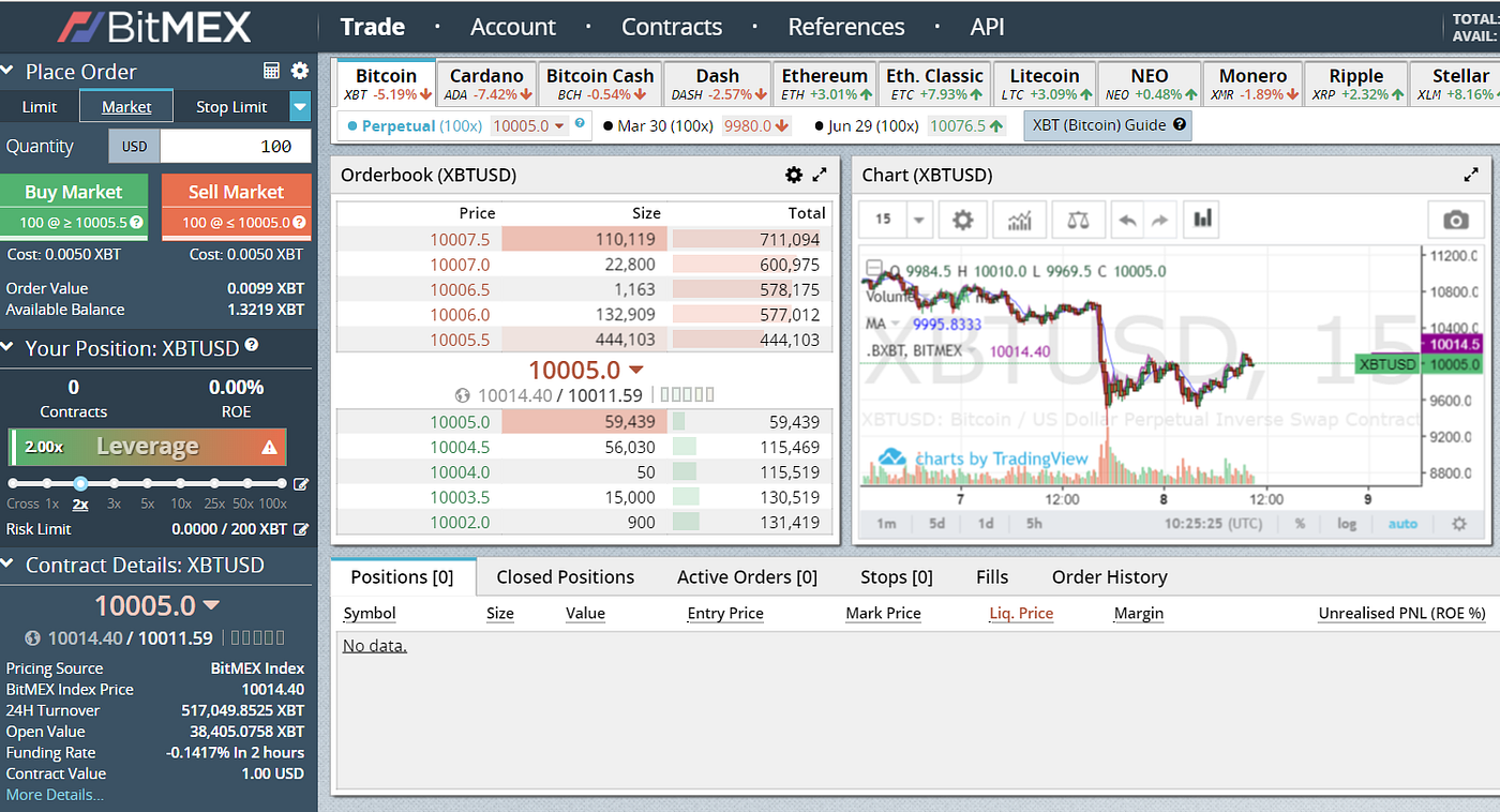 A Quick Starter Guide to Leveraged Trading at BitMEX | by Rosy | Medium