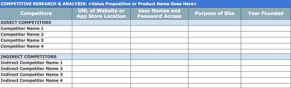 How To Do A UX Competitor Analysis: A Step By Step Guide