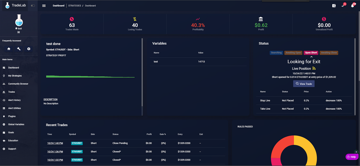 Introduction to TradeLab.ai — Free Automated Trading Bots | by Jacob Clark  | Medium