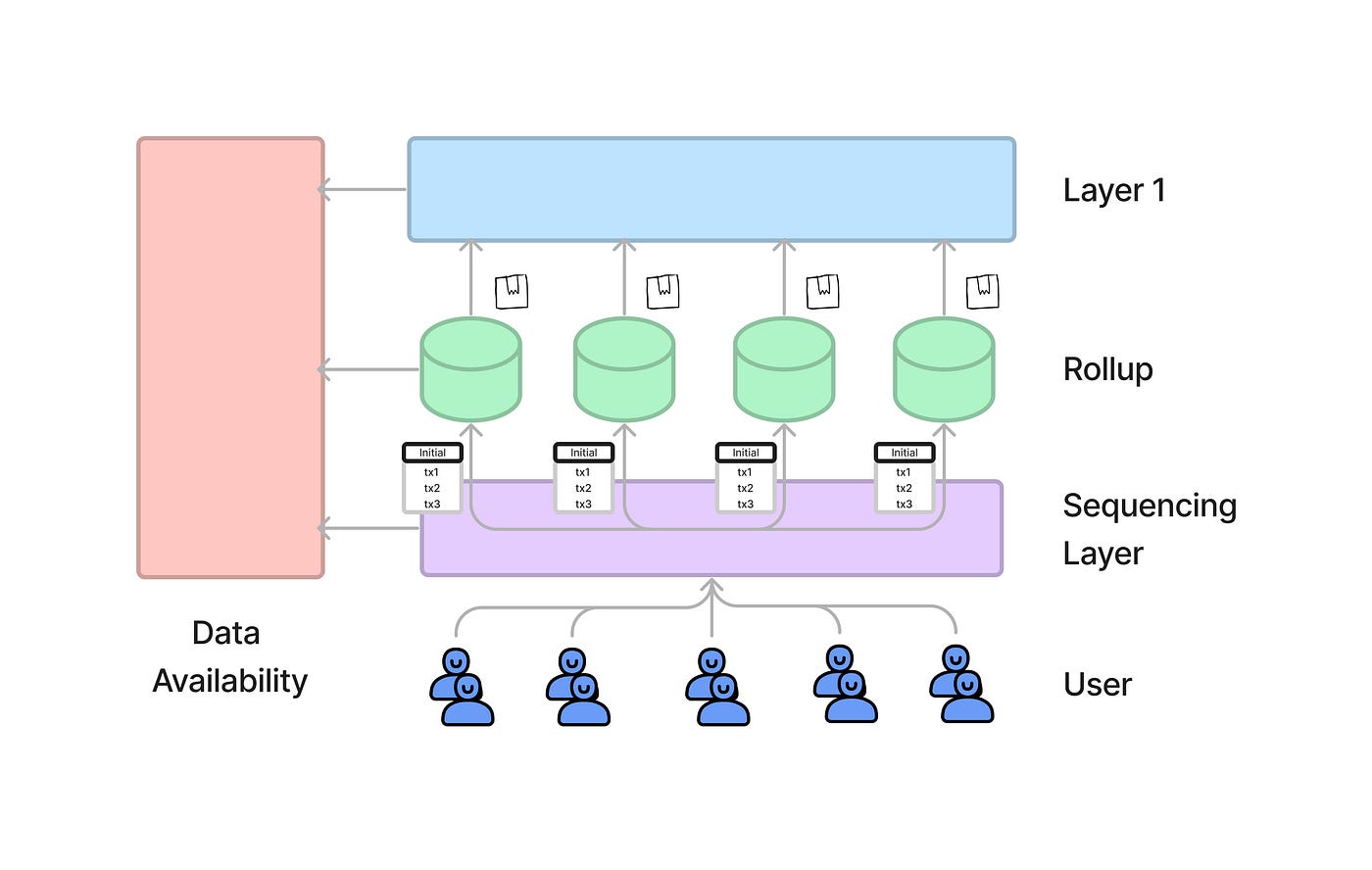 Scaling 101] 1. Sequencing-as-a-Service | by Tariz | Medium