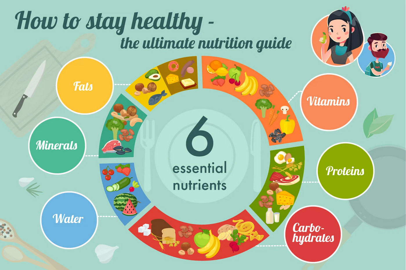 Essential Nutrients What Are They How Much Do You Need 