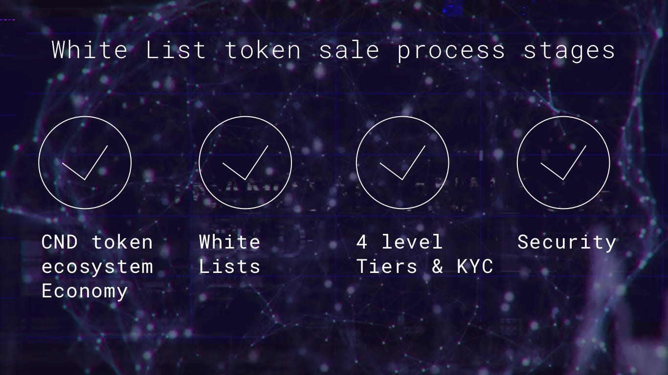 Cindicator Token Sale_first results | by Cindicator | Medium