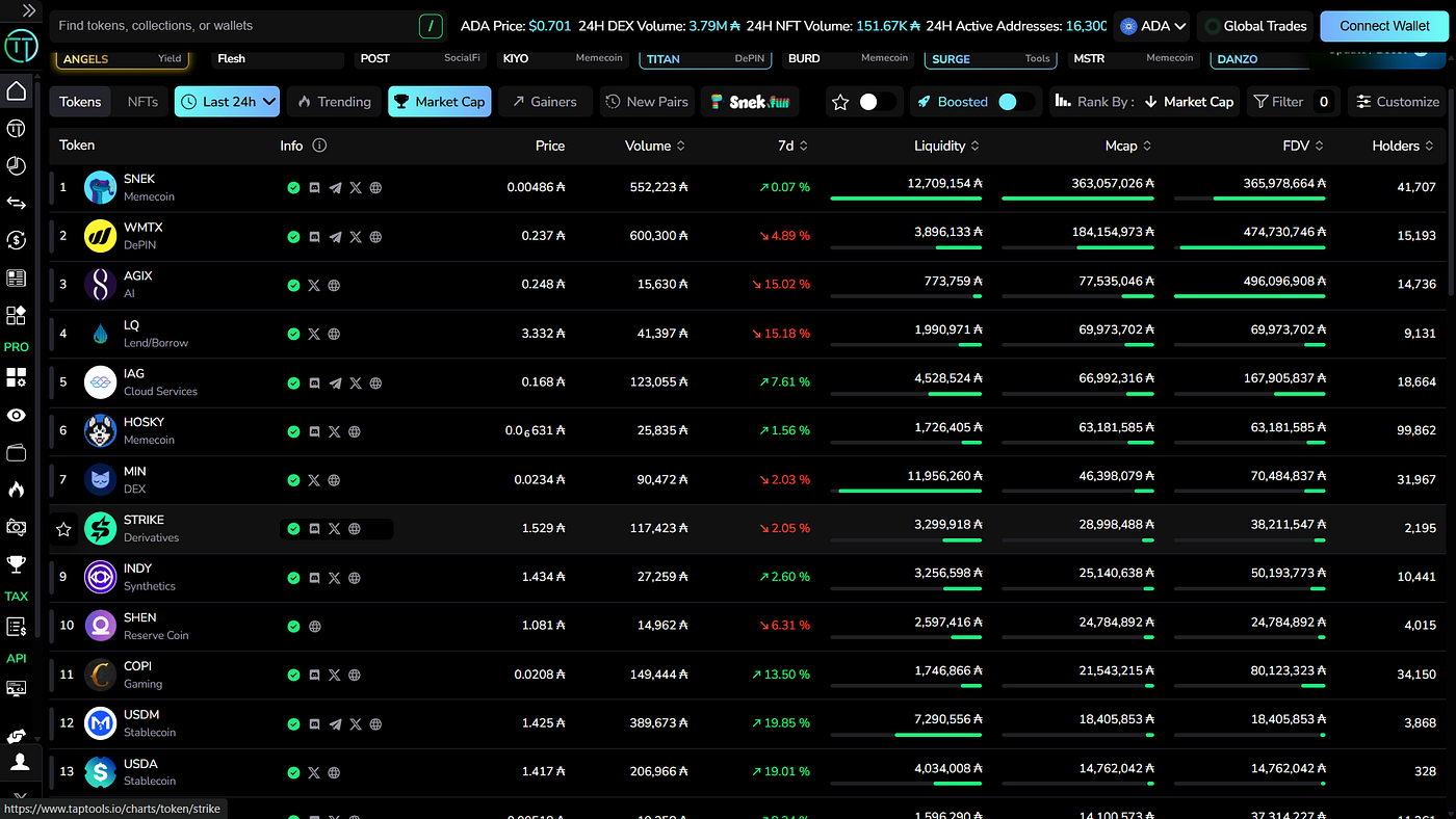Cardano DeFi Resilient During October 2025 Market Crash | by Tap In With  TapTools | Tap In With TapTools | Medium