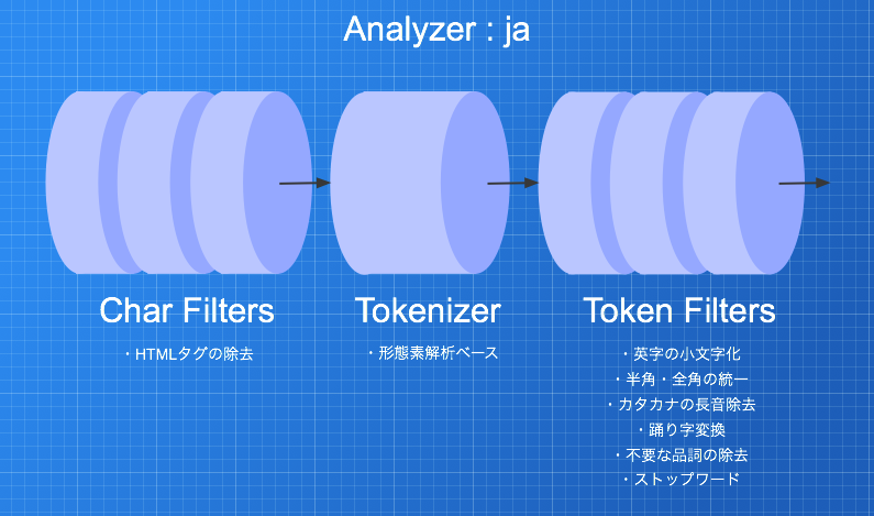 GitHub - lindstromhenrik/elasticsearch-analysis-file-watcher