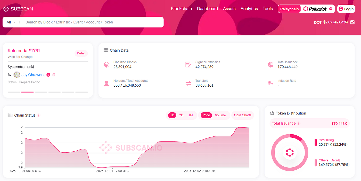https://polkadot.subscan.io/