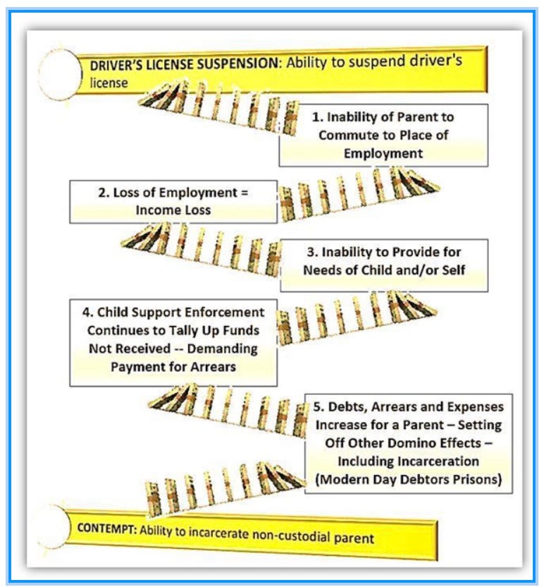 Child Support Case Study: Modern Law