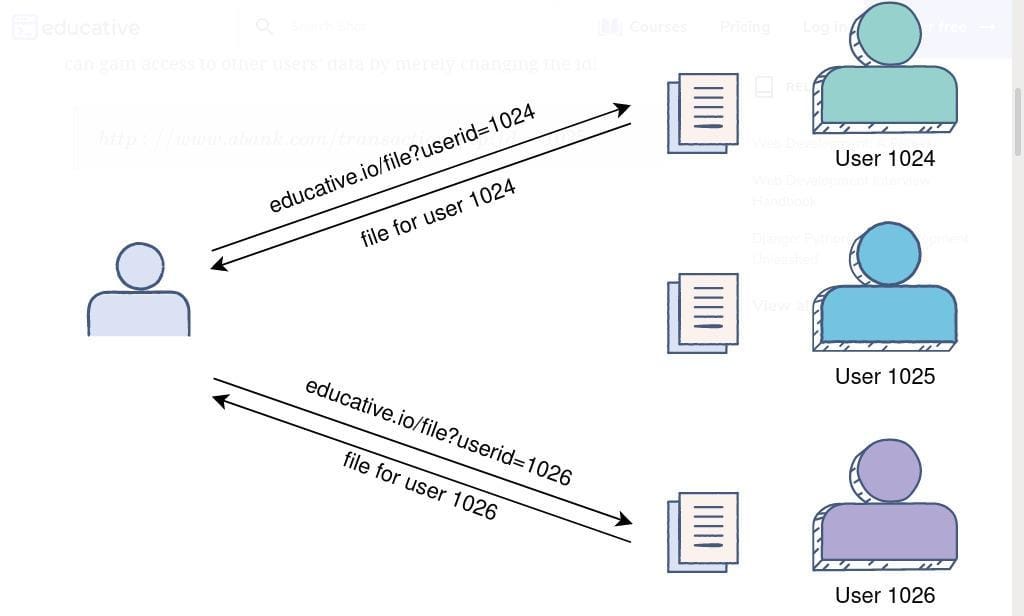 Reflected Cross Site Scripting (XSS), by Steiner254