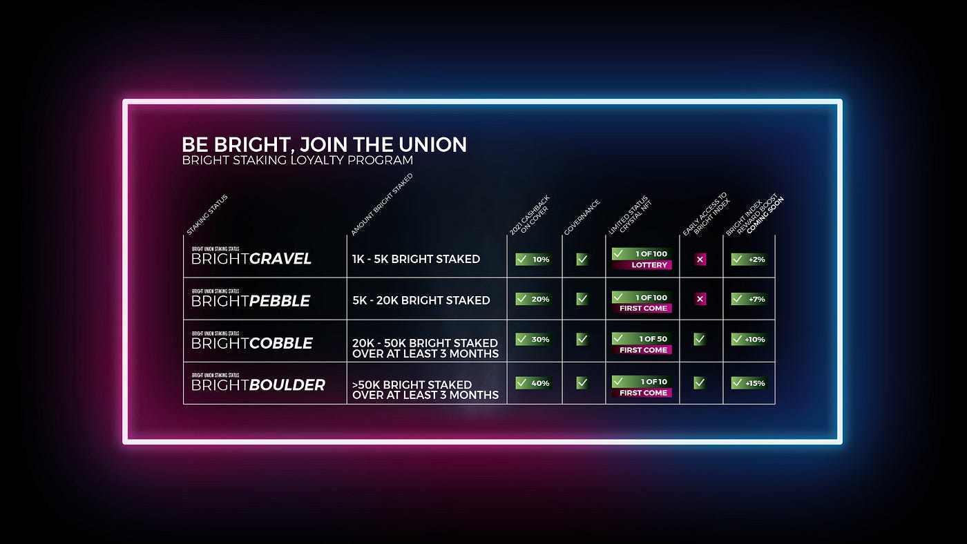 Bright Union is excited to unveil the BRIGHT loyalty program. | by Bright  Union | Medium