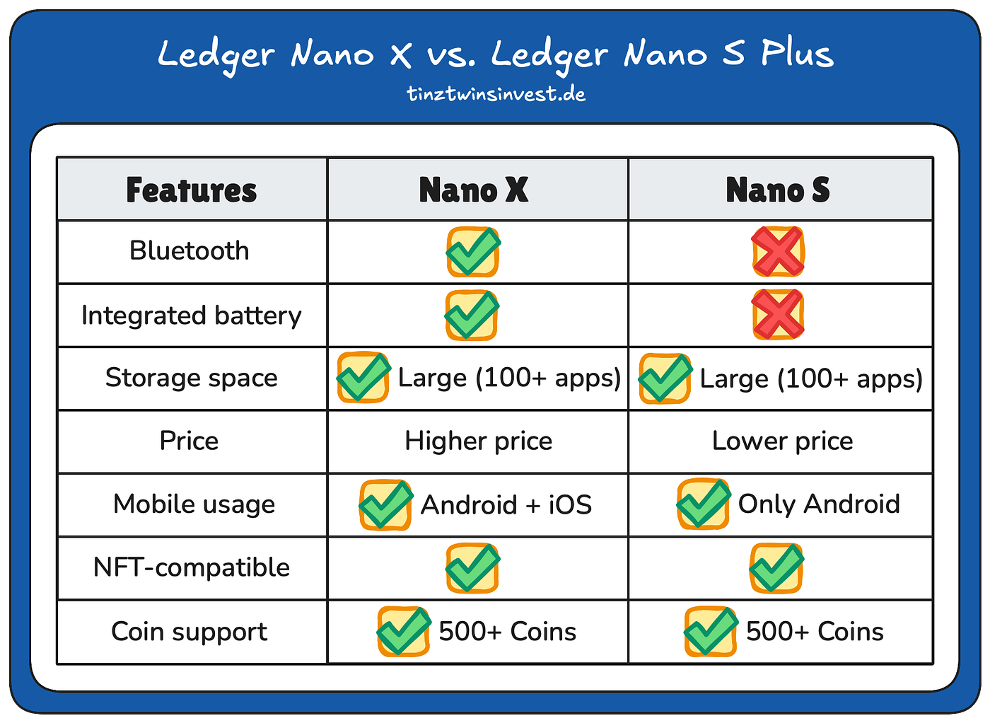 Ledger Nano X Review: The Best Crypto Wallet? | Towards Finance