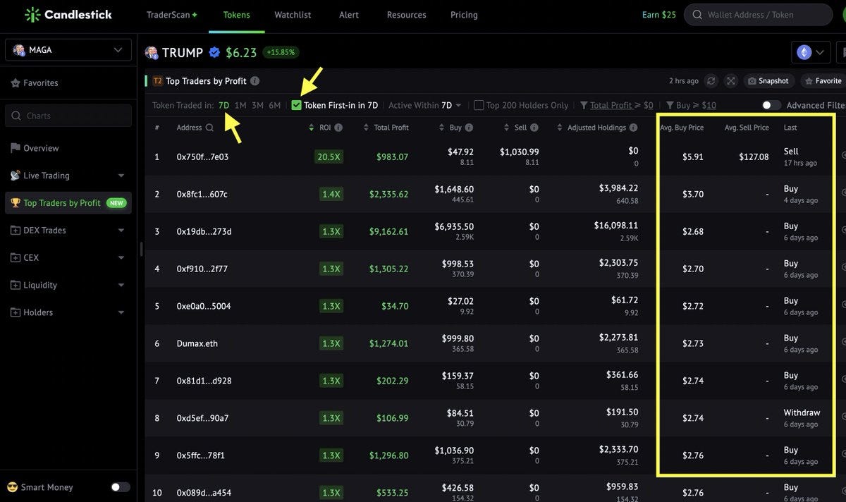 Just Shipped! 🔥Uncover the Top Traders by Profit for Any Token