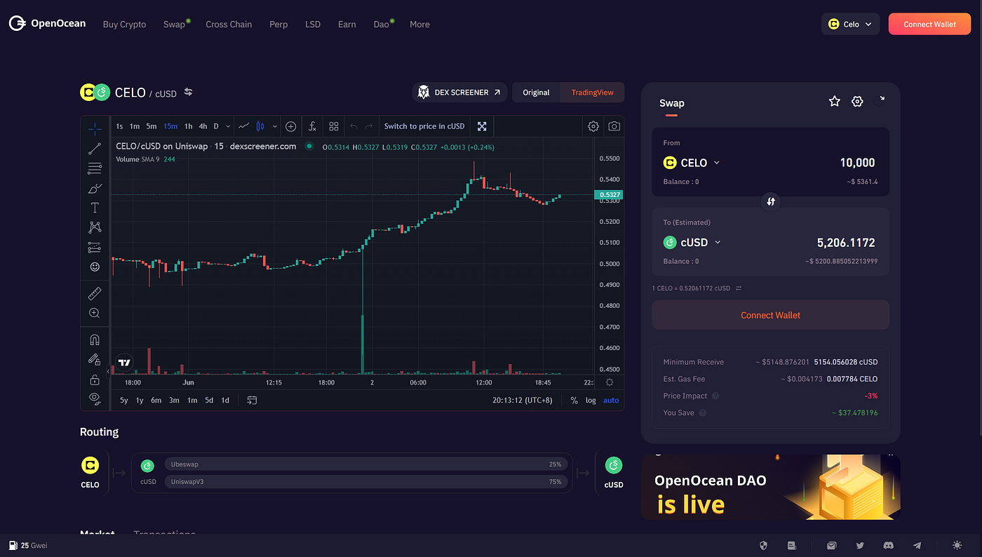 OpenOcean expands to Celo as its most efficient Dex Aggregator! |  openoceanfinance