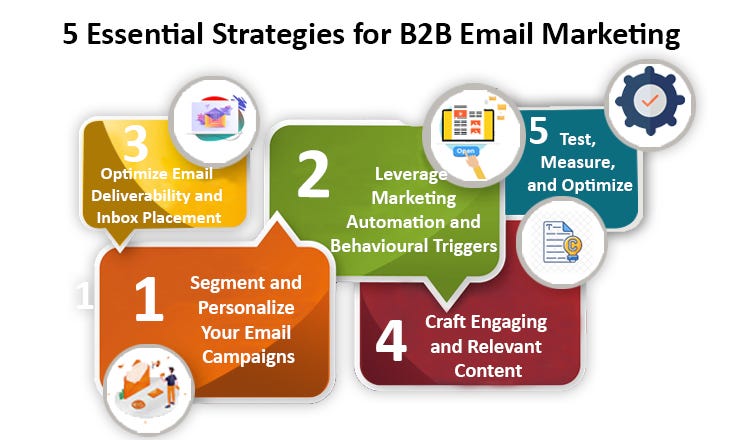 Build Your Empire B2B Email Marketing Strategies That Work 2