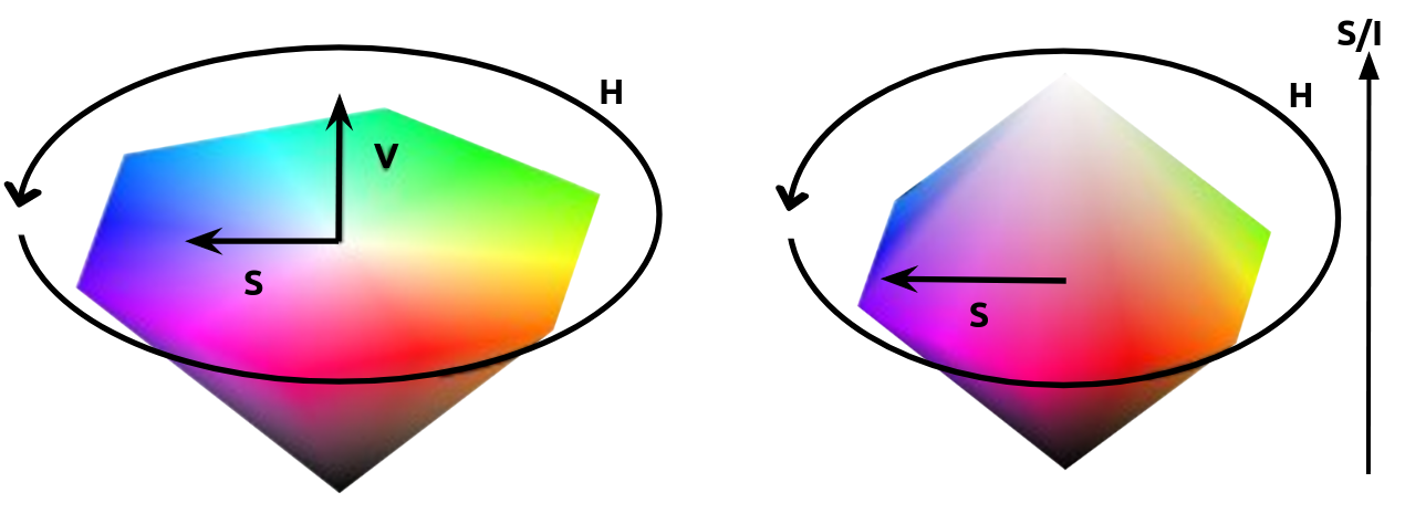 Learn About Color Space