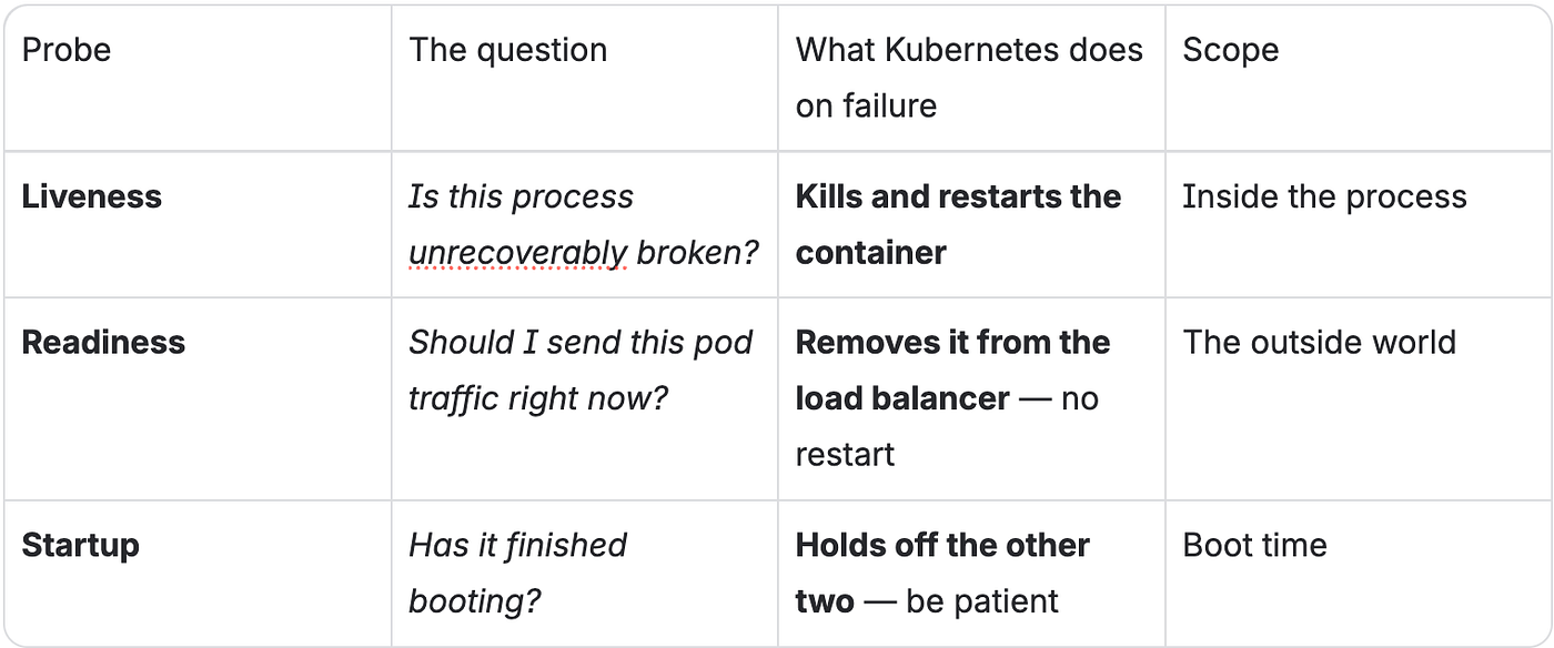 SIGTERM Doesn’t Mean “Stop”