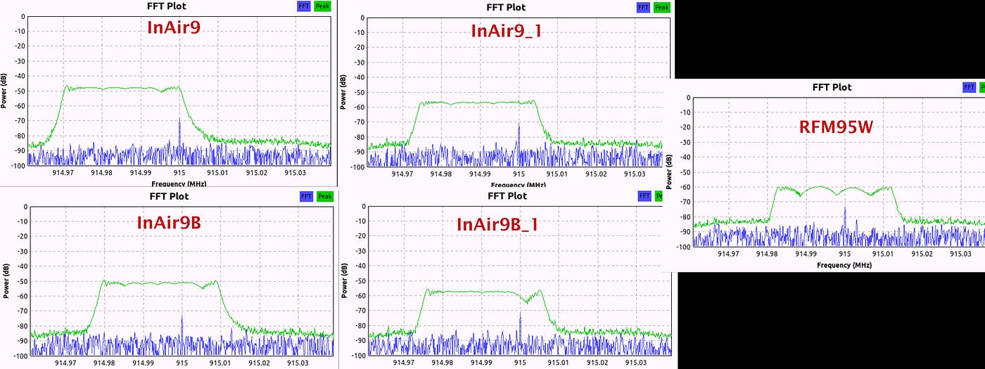 XANDY MINI PAREDÃO RN  Channel Statistics & Online Video Analysis