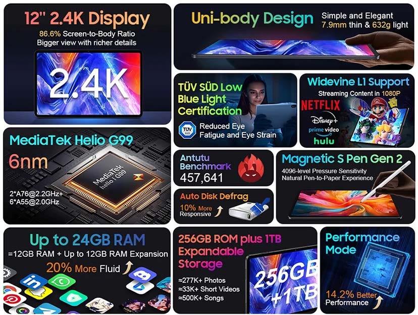 Blackview Tab 18 review  226 facts and highlights