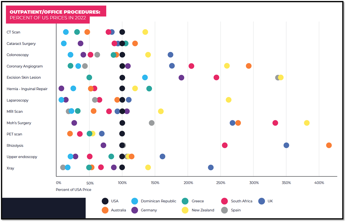 From IFHP 2024 International Healthcare Cost Comparison Report