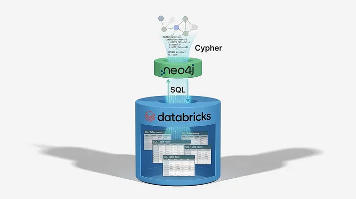 Neo4j Virtual Graph on BigQuery. Explore how to query and