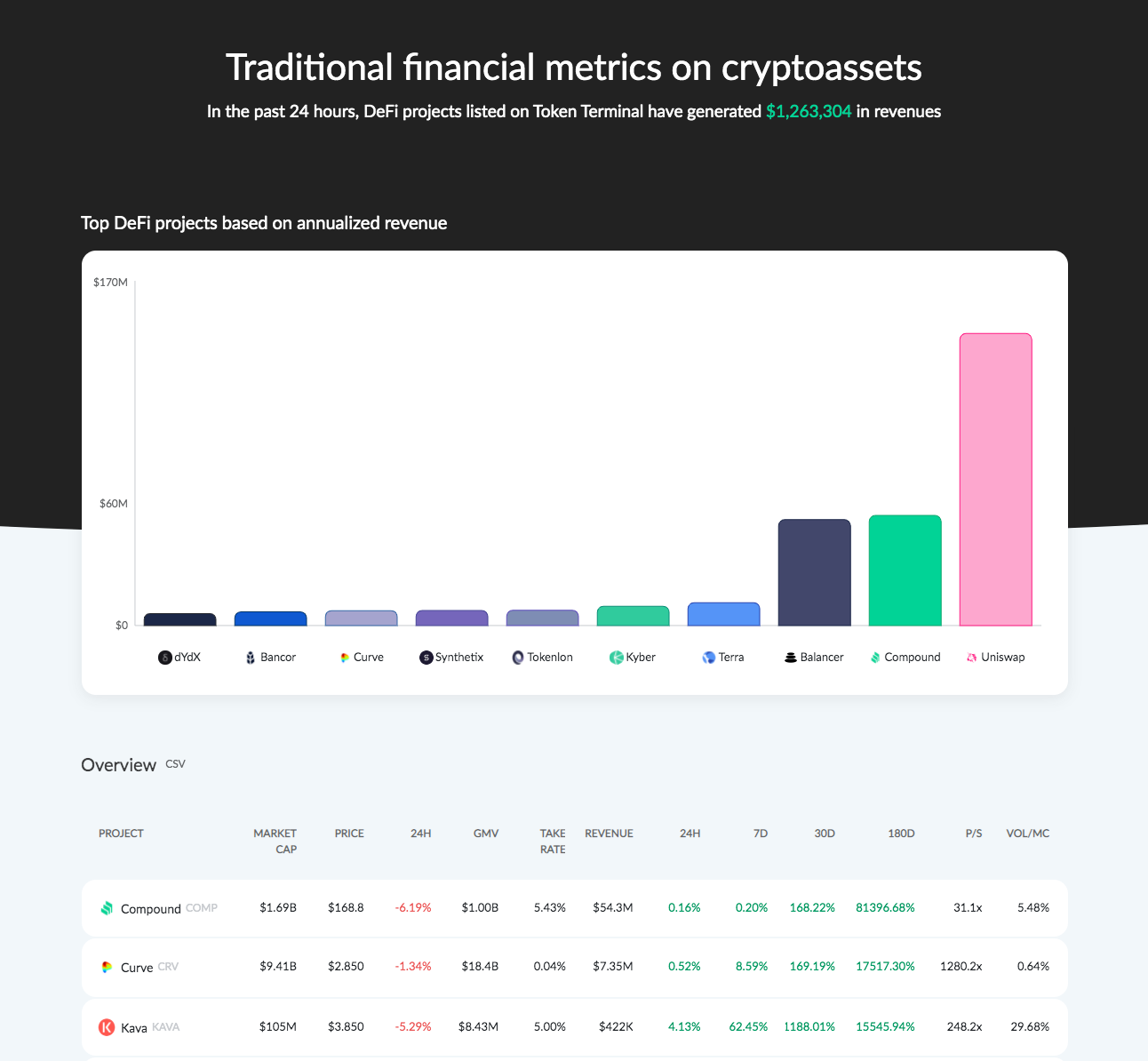 How to Pitch Crypto to Warren Buffett | by Token Terminal | Token Terminal  | Medium