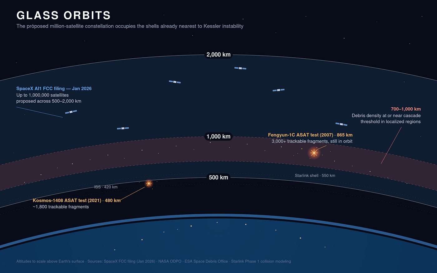 Glass Orbits