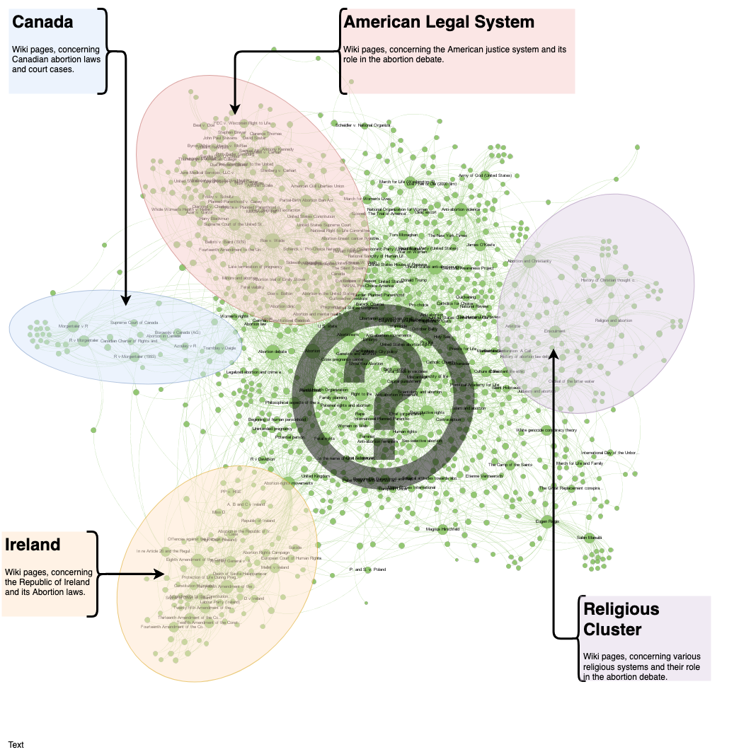 Mapping Controversies: Abortion Debate | by Jeppe Kamstrup | Towards Data  Science