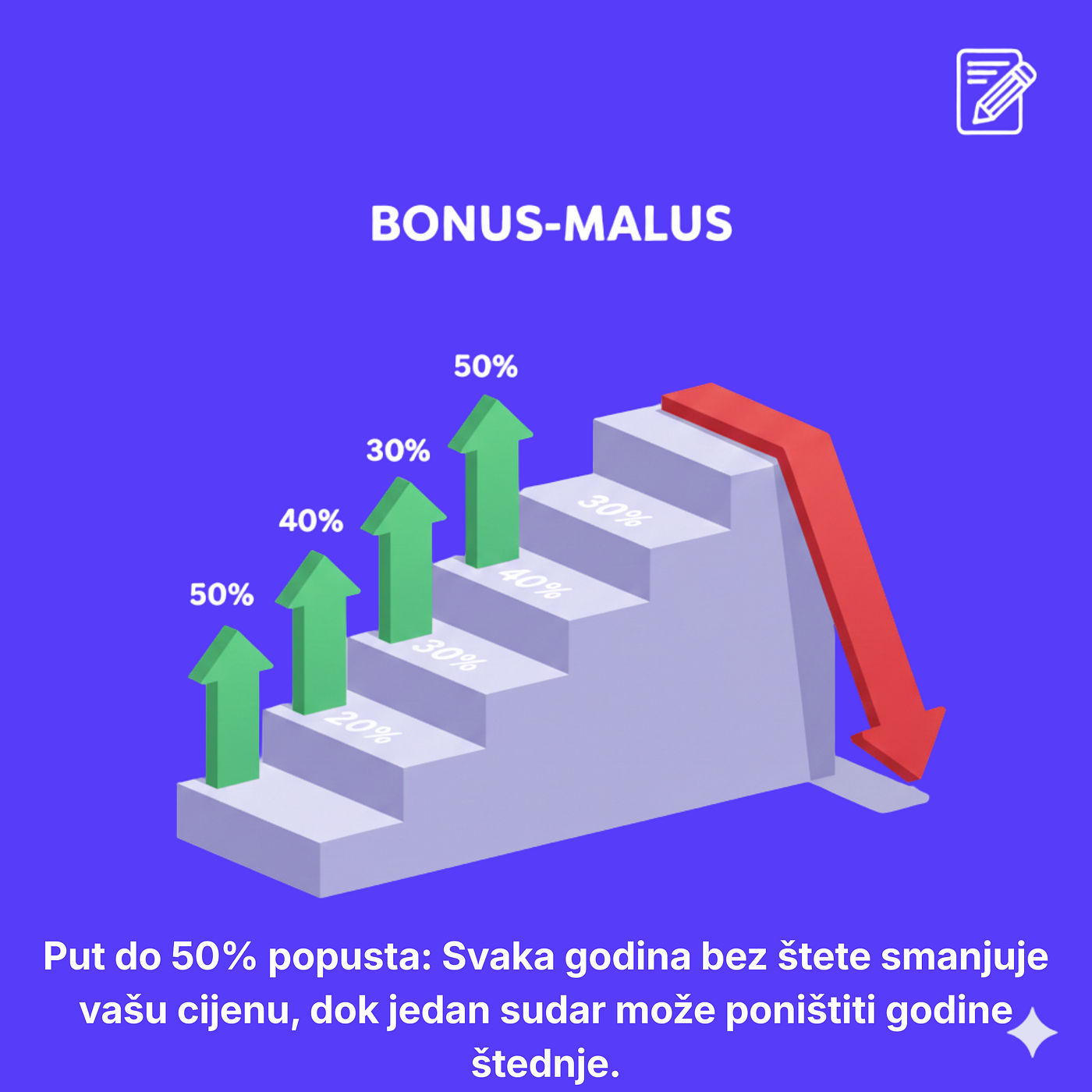 Kako funkcionira bonus u auto osiguranju