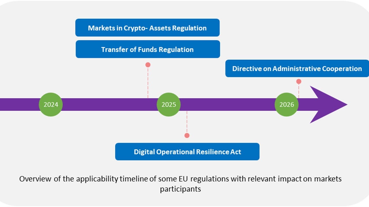 Cost and challenges of crypto regulations, European focus | by SEN | Medium