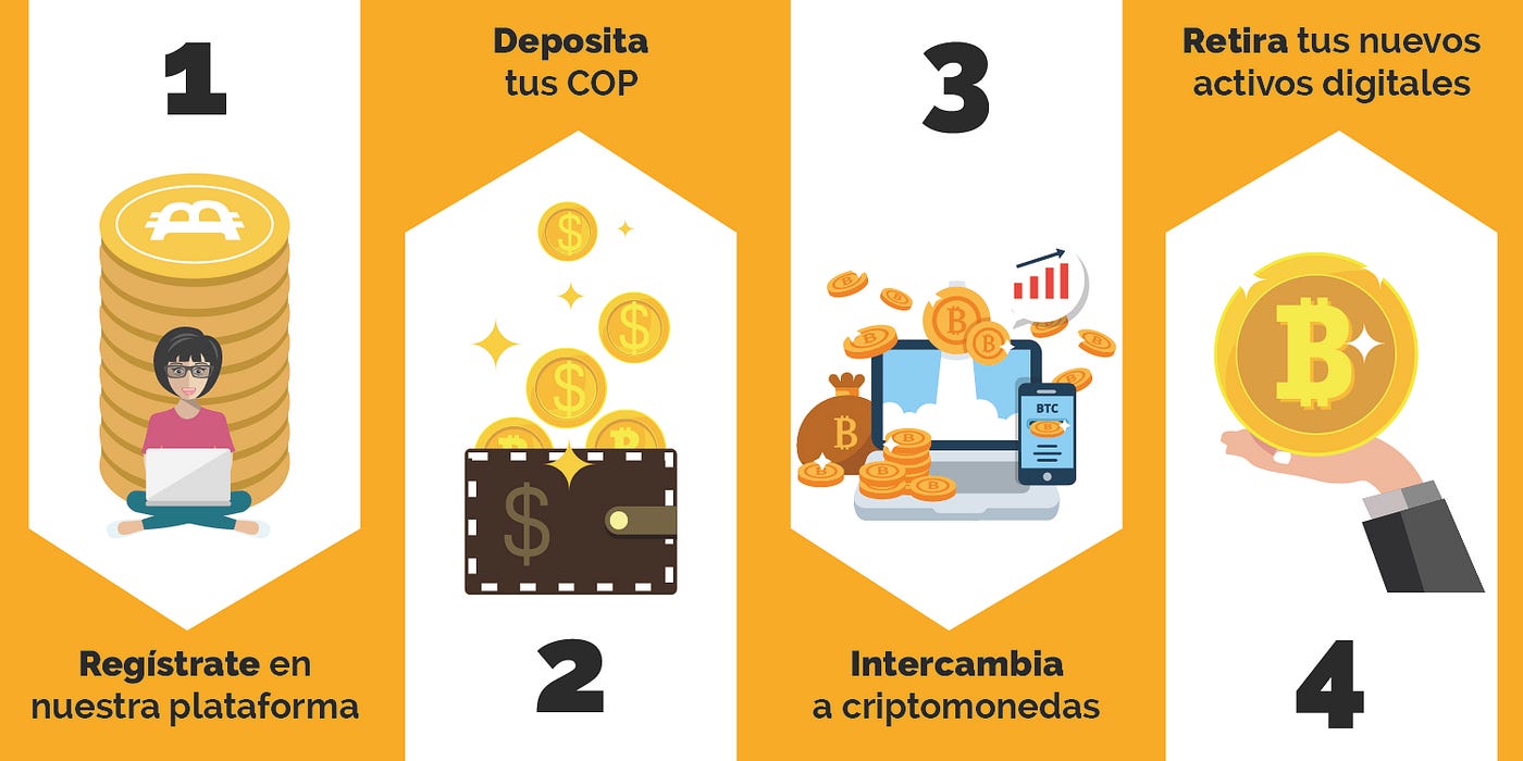 Cómo realizar intercambios entre pesos colombianos (COP) y criptomonedas en  Panda Exchange | by Anaibeth M. H. | Panda Exchange | Medium