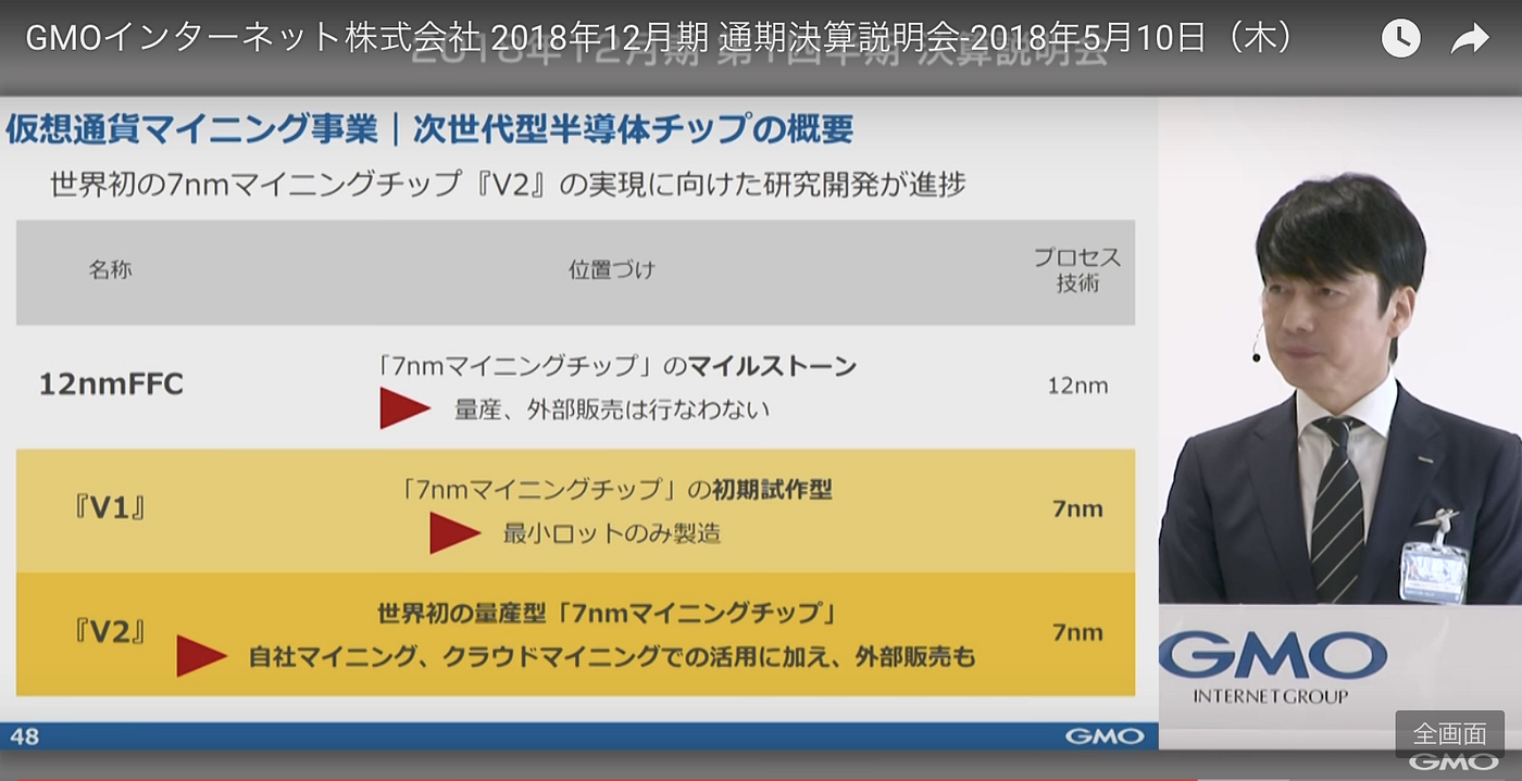 GMOマイニング】決算資料からマイニング事業を考察. 前回、【GMO miner… | by 里 優裕（Ysuke Sato） | Sales  Technology Lab