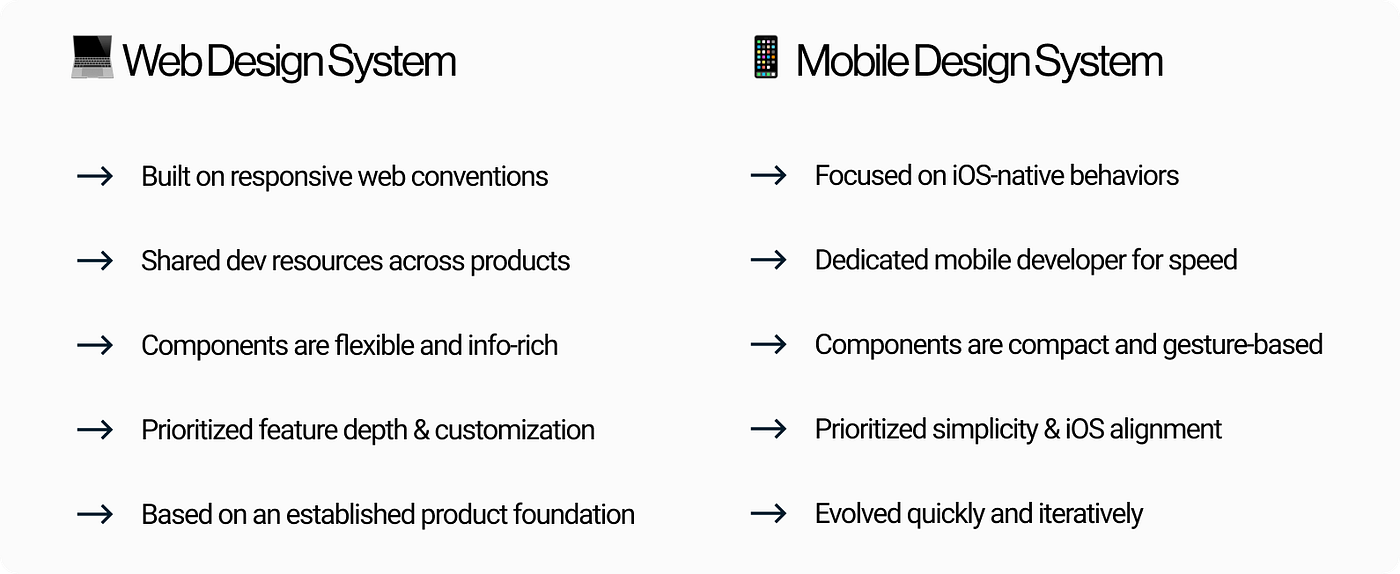 Designing at Startup Speed