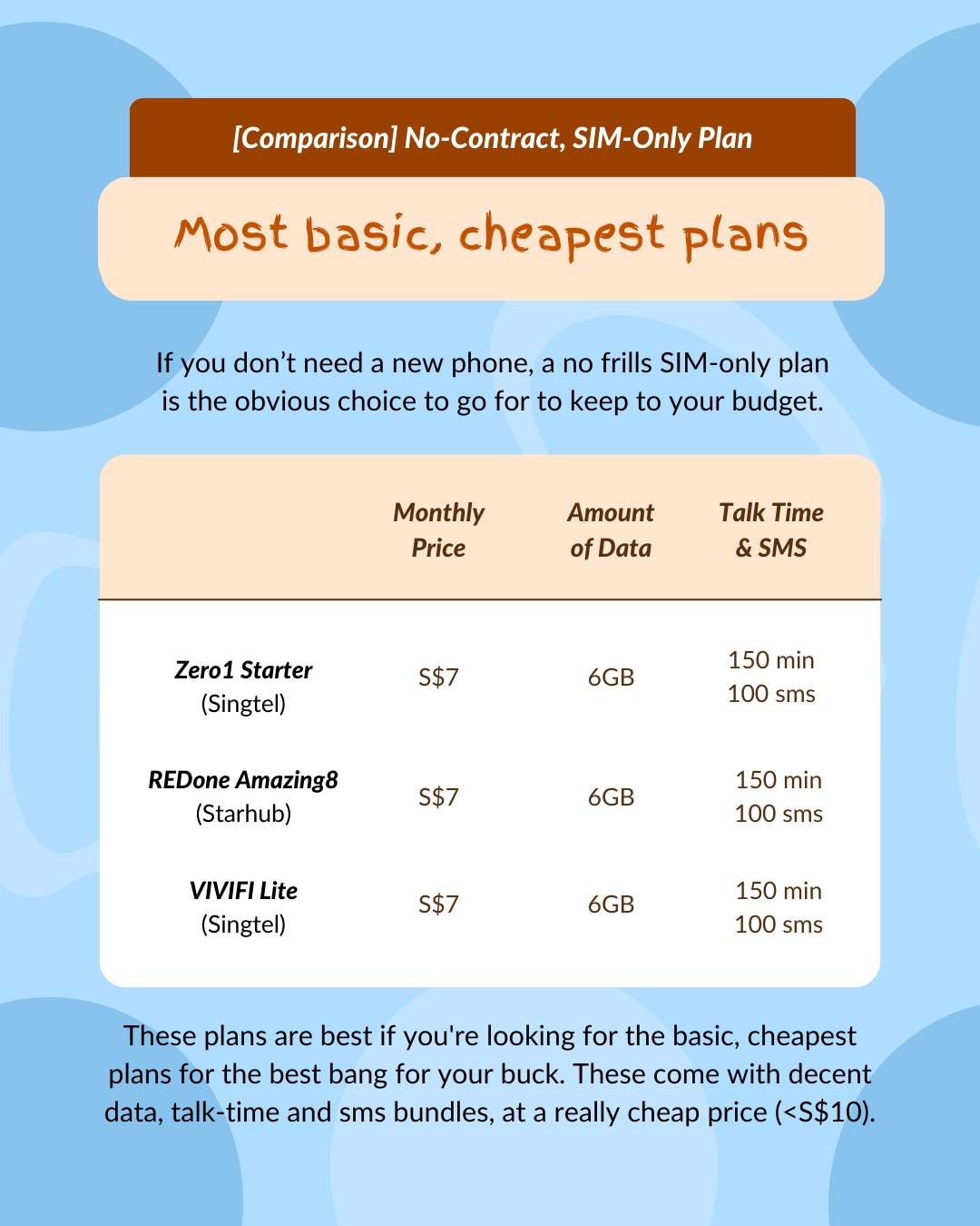 Ultimate Guide To Fixed Contract vs SIM-Only Mobile Plans 2023 | by Dare to  Finance | Medium