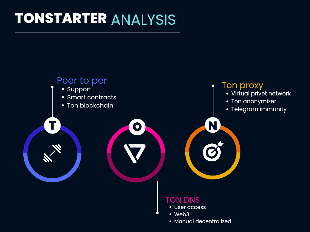 TON- THE OPEN NETWORK. WHAT IS TON: | by Crypto_judge | Medium