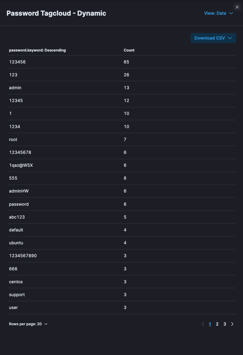 Honeypot Series #1: Oh Snap! Did My Honeypot Just Get Breached